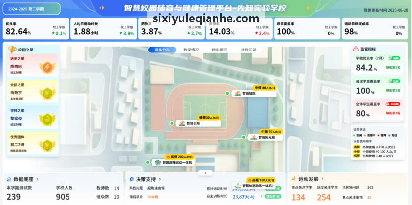重点初级中学中考冲刺应用