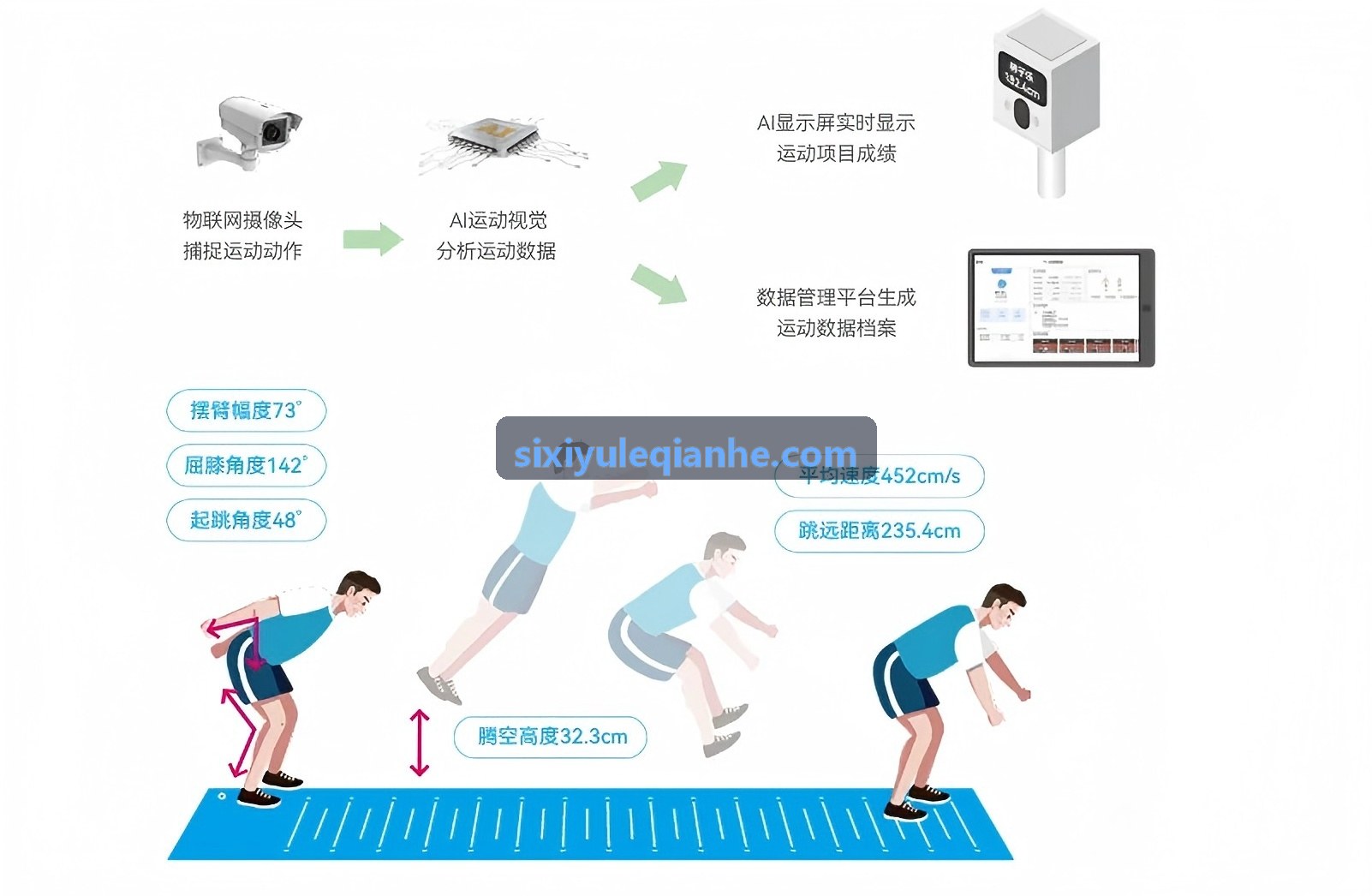 智慧小学体质健康阳光课堂
